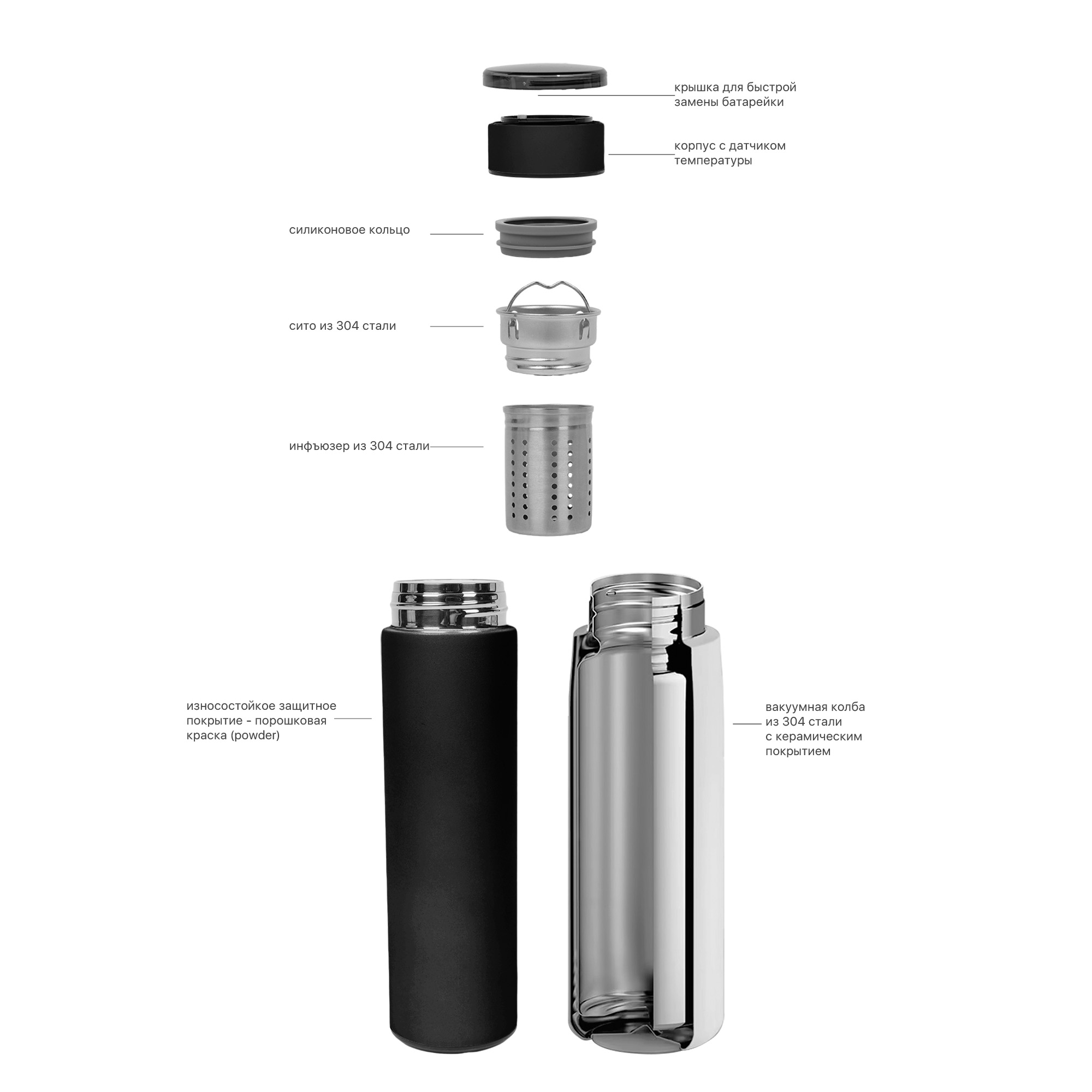 Набор подарочный "Pleasure": термос "Финикс", специи